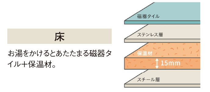 床の保温構造