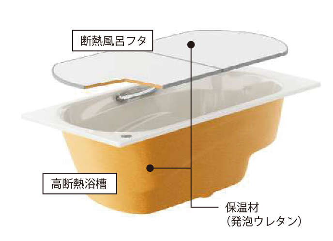 高断熱浴槽の構造