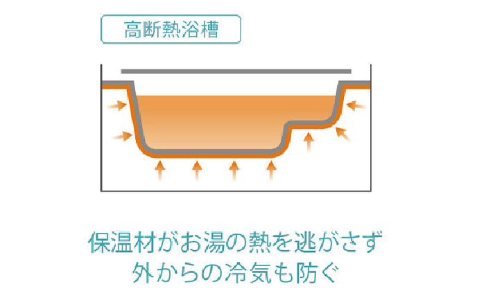 高断熱浴槽の断熱比較