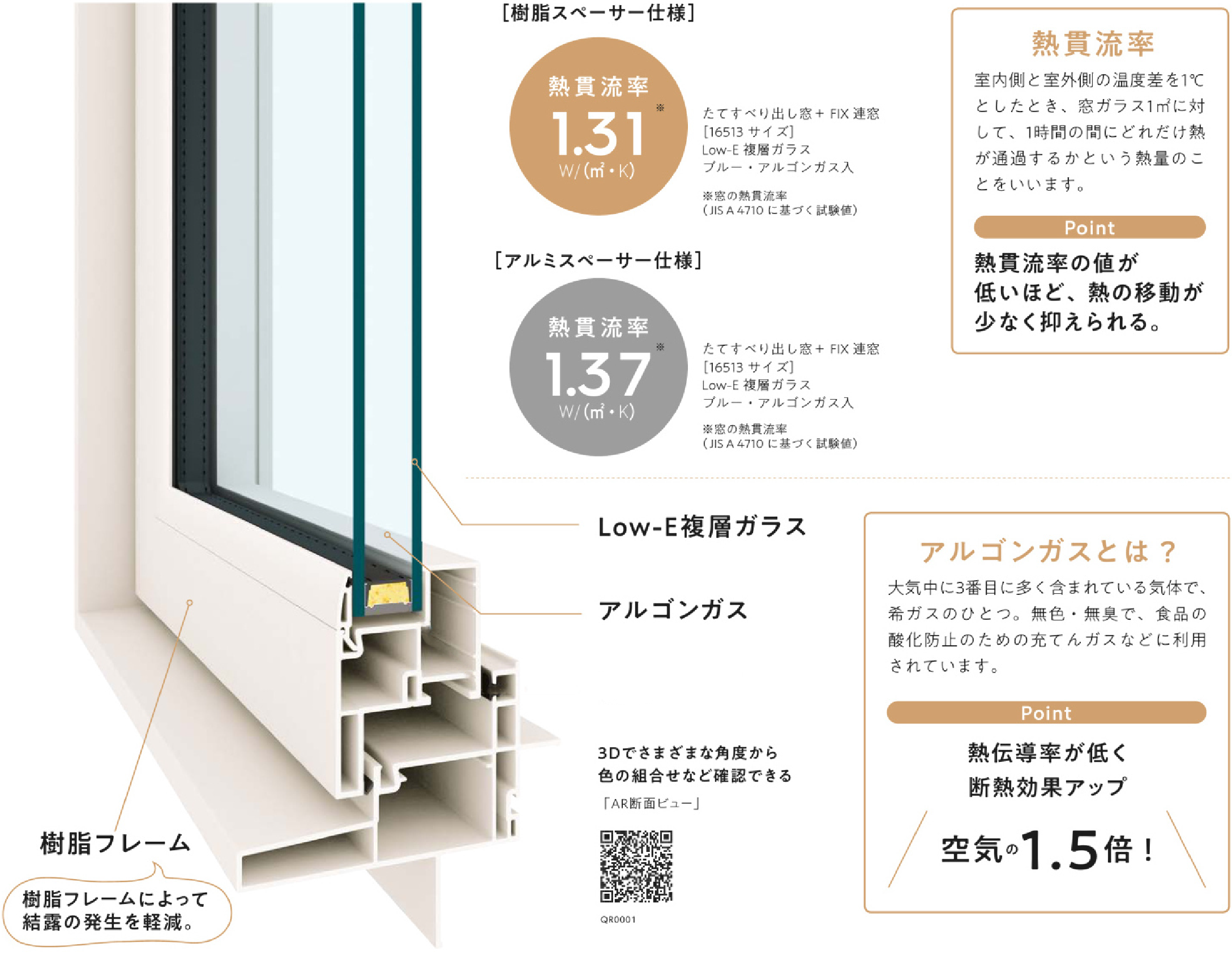 APW330防火窓の樹脂スペーサー仕様とアルゴンガスの説明