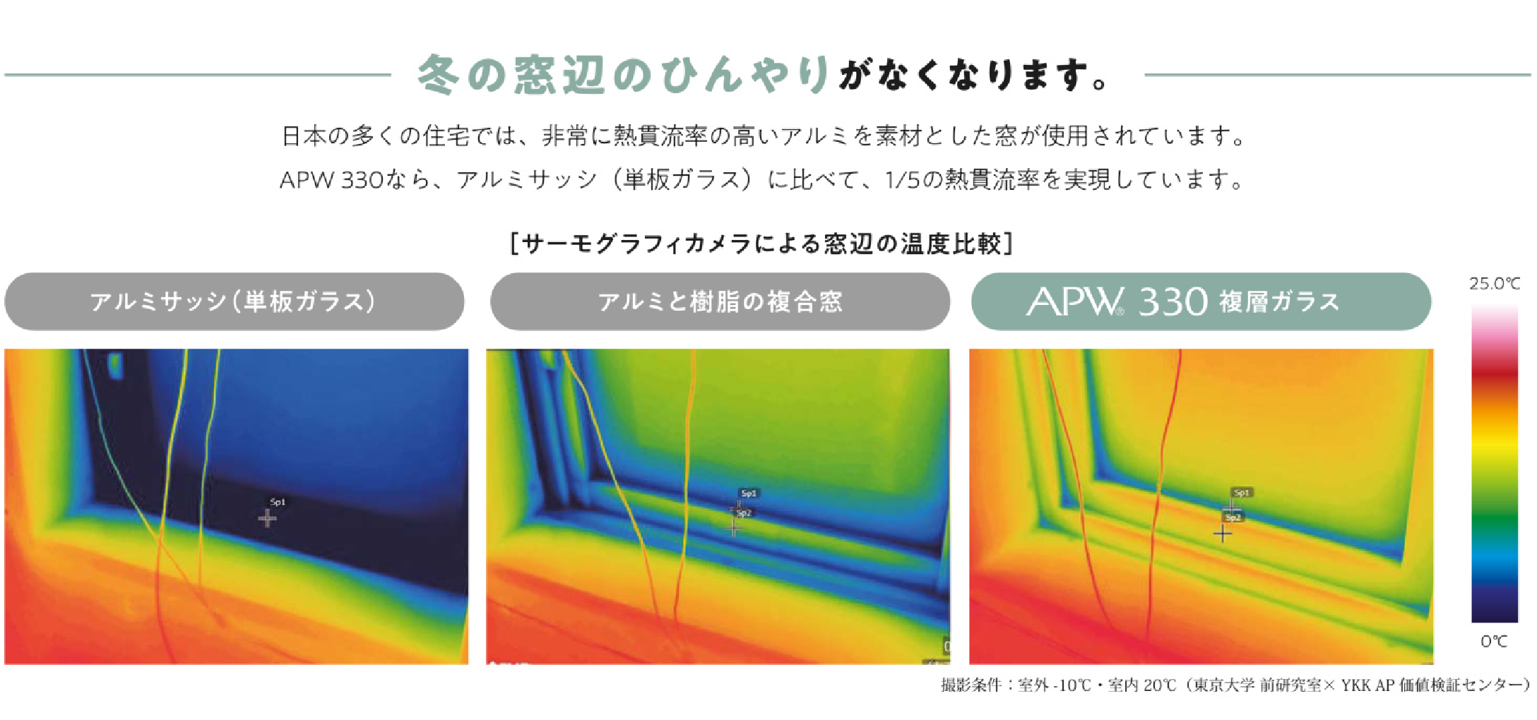 冬の窓辺のひんやりがなくなります
